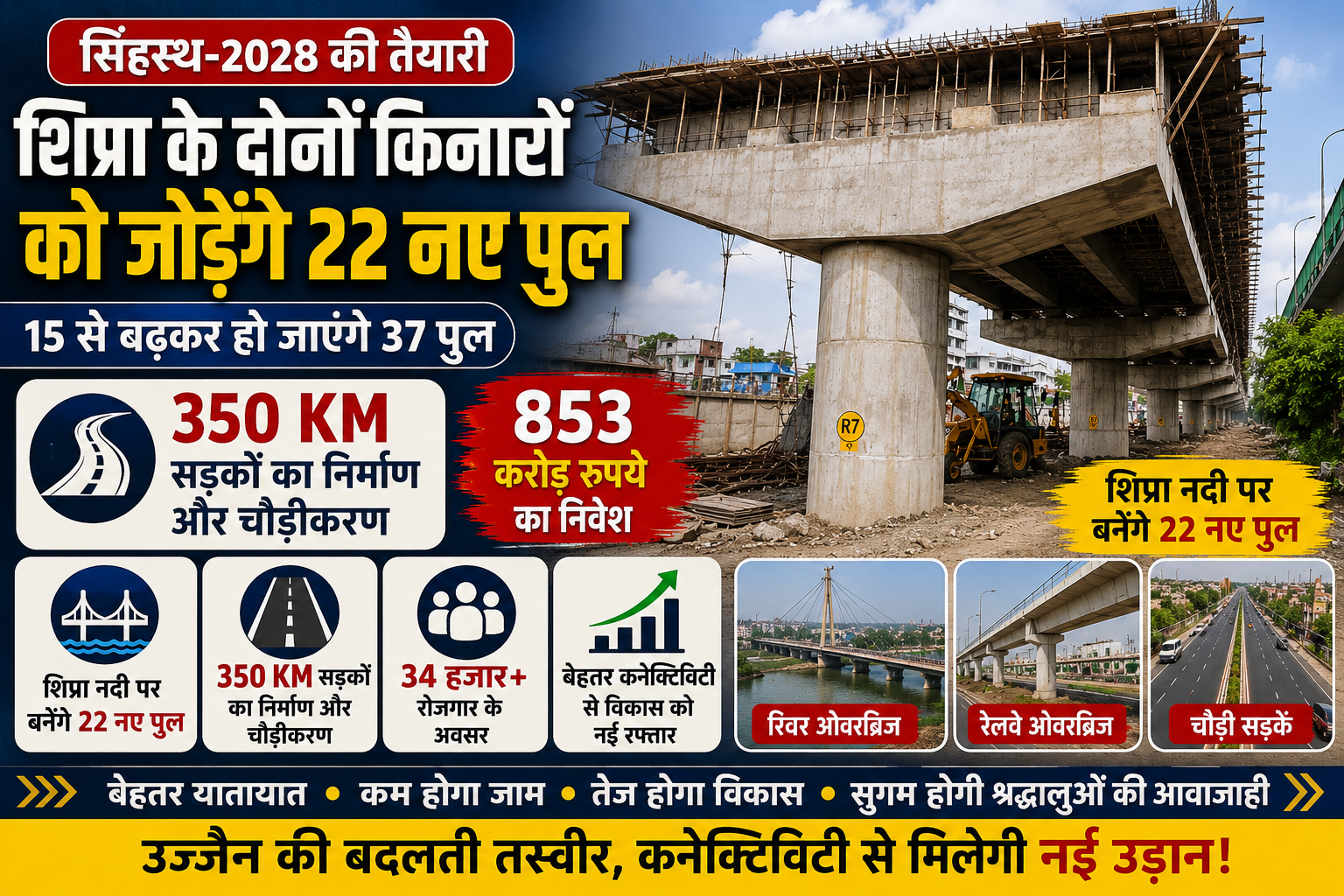सिंहस्थ-2028 की तैयारियों के तहत उज्जैन में निर्माणाधीन रेलवे ओवरब्रिज और कनेक्टिविटी परियोजना