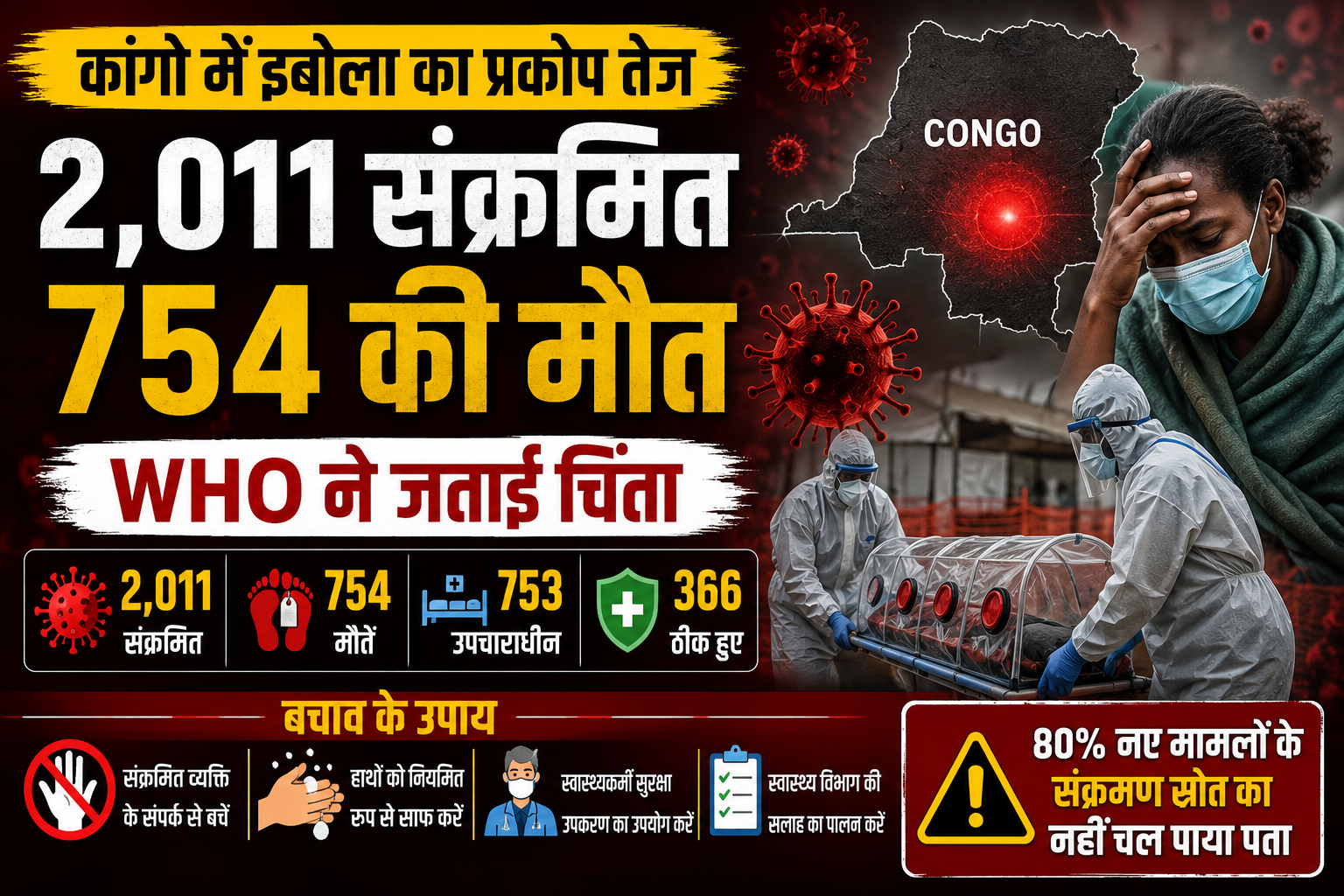 कांगो में इबोला वायरस के बढ़ते प्रकोप को दर्शाता स्वास्थ्य जागरूकता ग्राफिक