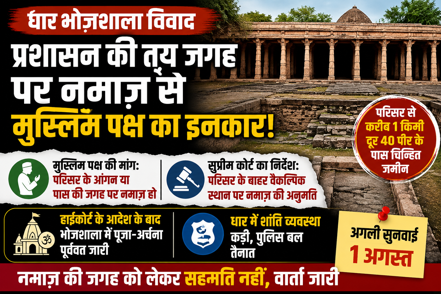 धार स्थित ऐतिहासिक भोजशाला परिसर का दृश्य, जहां सुप्रीम कोर्ट के निर्देशों के बाद वैकल्पिक नमाज स्थल को लेकर विवाद चर्चा में है।
