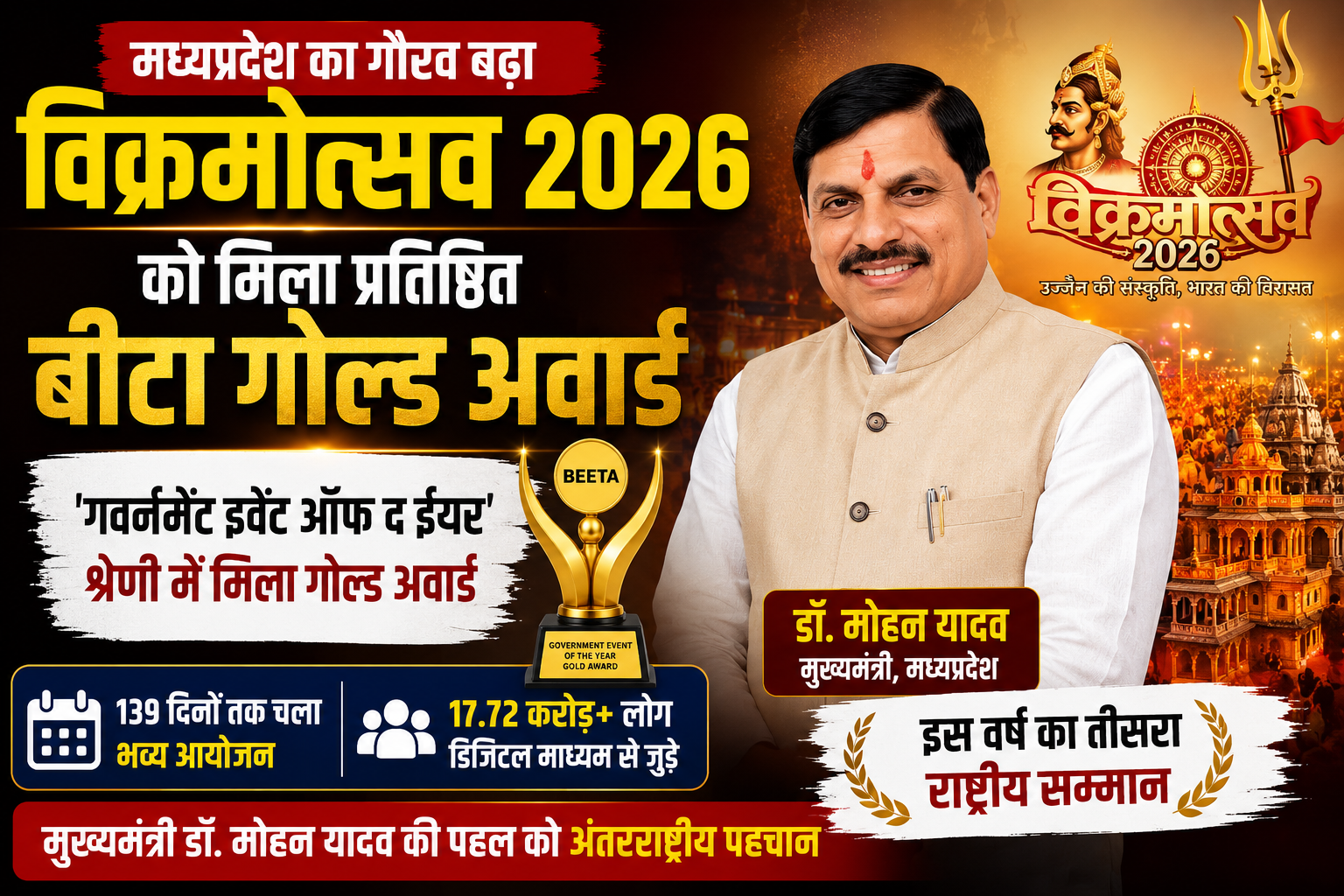 मुख्यमंत्री डॉ. मोहन यादव के नेतृत्व में आयोजित विक्रमोत्सव 2026 को ‘गवर्नमेंट इवेंट ऑफ द ईयर’ श्रेणी में बीटा गोल्ड अवॉर्ड मिलने का प्रतीकात्मक दृश्य।
