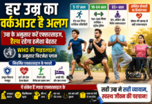 उम्र के अनुसार अलग-अलग वर्कआउट और एक्सरसाइज गाइडलाइन दर्शाता फिटनेस इन्फोग्राफिक।