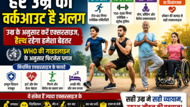 उम्र के अनुसार अलग-अलग वर्कआउट और एक्सरसाइज गाइडलाइन दर्शाता फिटनेस इन्फोग्राफिक।