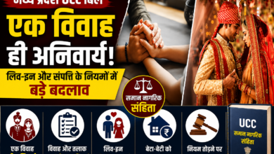 मध्य प्रदेश के प्रस्तावित समान नागरिक संहिता (UCC) बिल 2026 से जुड़े प्रमुख प्रावधानों को दर्शाता है।