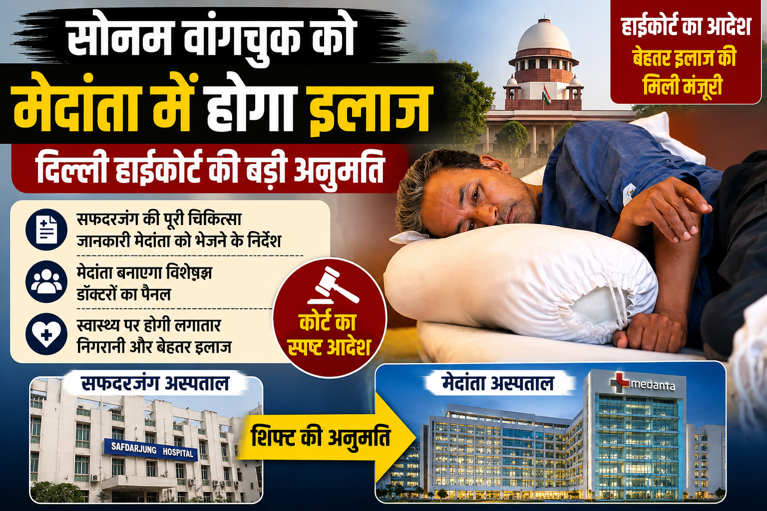 दिल्ली हाईकोर्ट की अनुमति के बाद सोनम वांगचुक को मेदांता अस्पताल में शिफ्ट