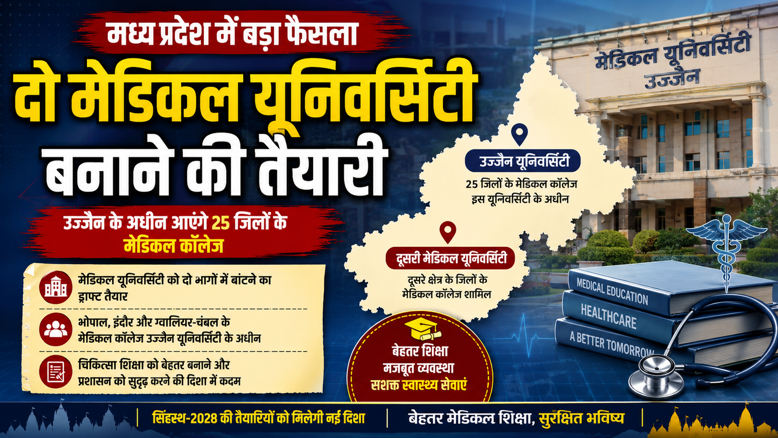 मध्य प्रदेश में दो मेडिकल यूनिवर्सिटी बनाने की तैयारी से जुड़ी सांकेतिक तस्वीर, उज्जैन मेडिकल यूनिवर्सिटी और मेडिकल शिक्षा