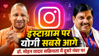इंस्टाग्राम फॉलोअर्स में योगी आगे, सक्रियता में मोहन यादव दूसरे नंबर पर