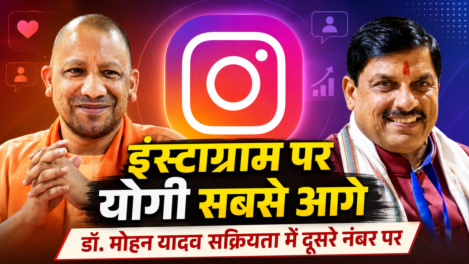 इंस्टाग्राम फॉलोअर्स में योगी आगे, सक्रियता में मोहन यादव दूसरे नंबर पर