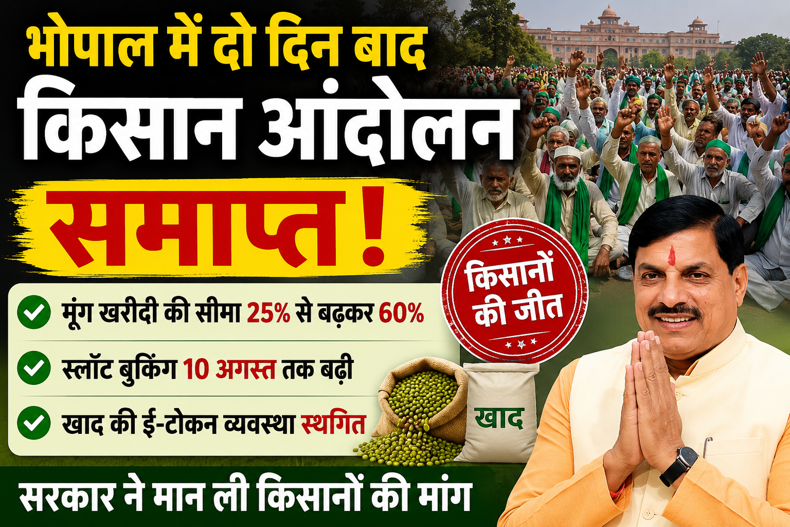 मूंग खरीदी 60% होने पर भोपाल किसान आंदोलन समाप्त