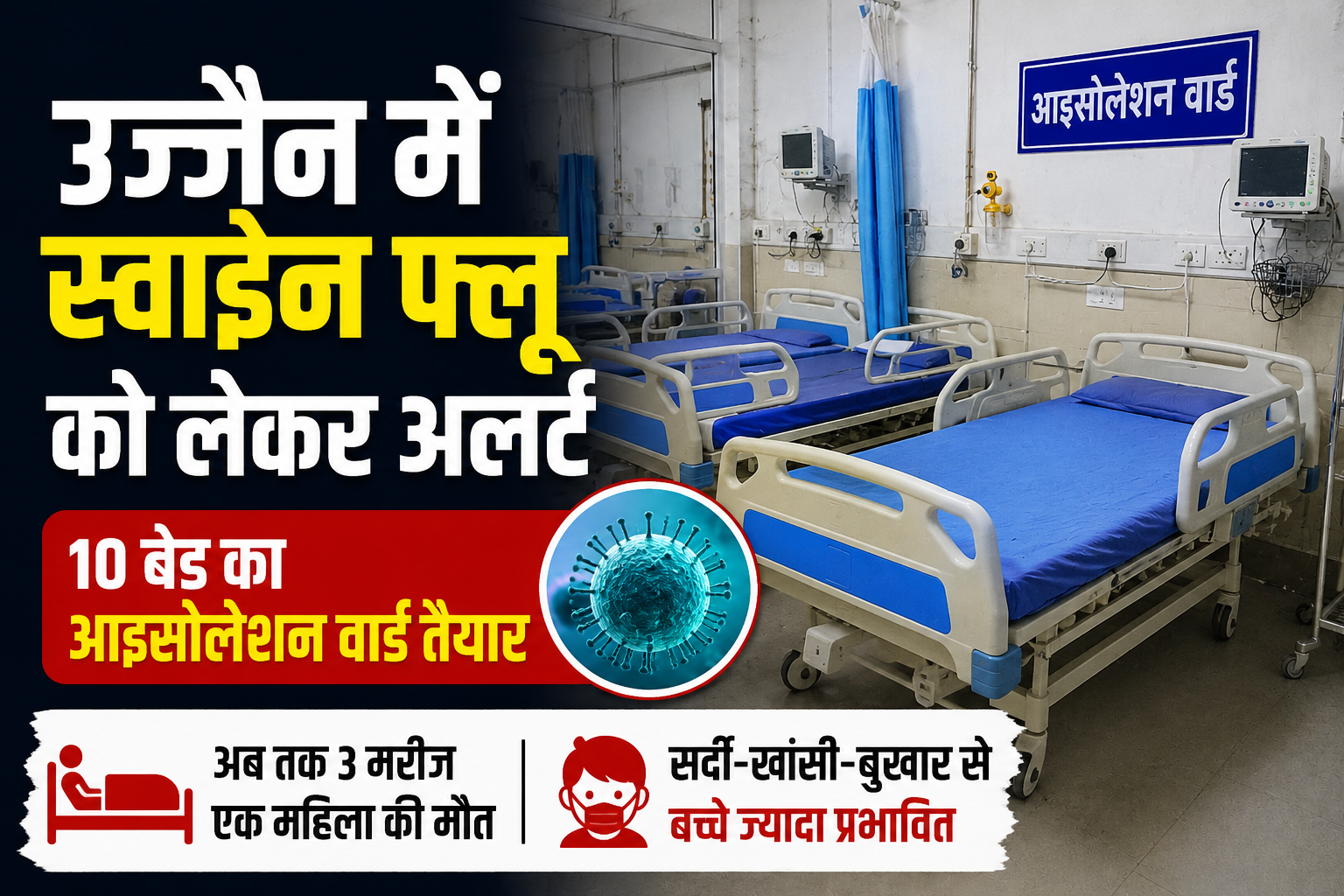 उज्जैन में स्वाइन फ्लू के 3 मरीज मिले हैं। एक महिला की मौत हो चुकी है। चरक अस्पताल में 10 बेड का आइसोलेशन वार्ड तैयार किया गया है, जबकि बच्चों में सर्दी-खांसी और बुखार के मामले बढ़े हैं।
