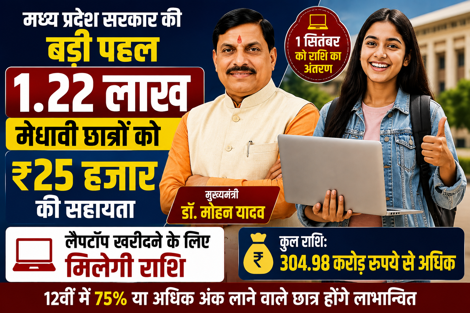 मध्य प्रदेश के 1.22 लाख मेधावी छात्रों को मिलेंगे 25 हजार रुपये, लैपटॉप खरीदने के लिए सरकार देगी सहायता