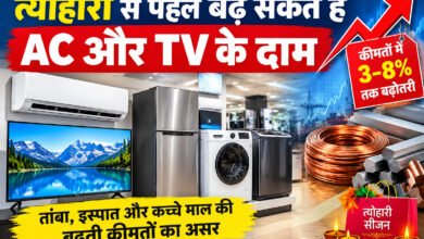 त्योहारी सीजन से पहले AC, TV और अन्य इलेक्ट्रॉनिक्स सामान महंगे हो सकते हैं। तांबा, इस्पात और कच्चे माल की बढ़ती कीमतों से कंपनियां दाम बढ़ाने की तैयारी में हैं।