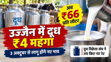 उज्जैन में 3 अक्टूबर से दूध ₹4 महंगा, अब 66 रुपए लीटर मिलेगा