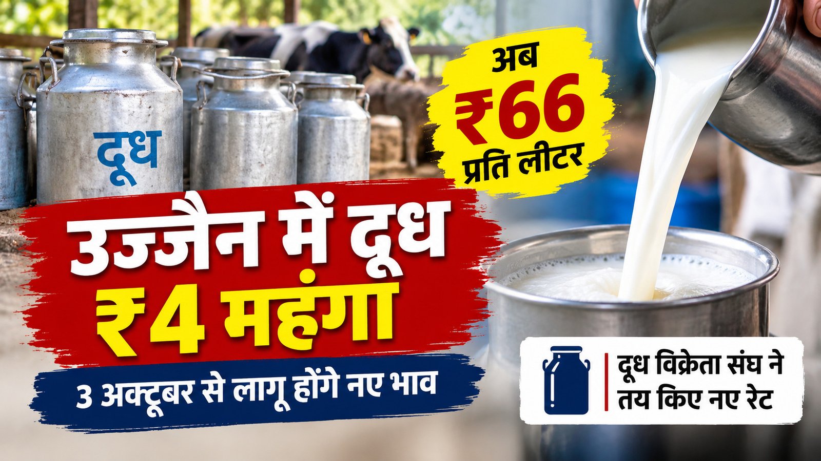 उज्जैन में 3 अक्टूबर से दूध ₹4 महंगा, अब 66 रुपए लीटर मिलेगा